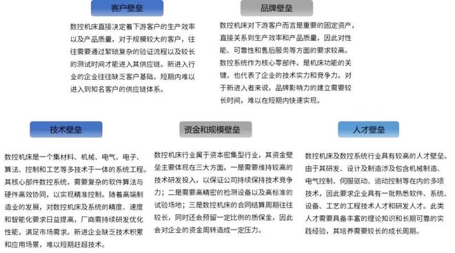 2025-2031年数控机床行业深度调研及投资前景咨询报告(图4)