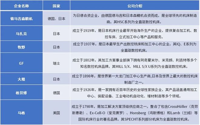 2025-2031年数控机床行业深度调研及投资前景咨询报告(图6)