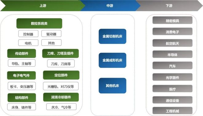 2025-2031年数控机床行业深度调研及投资前景咨询报告(图2)