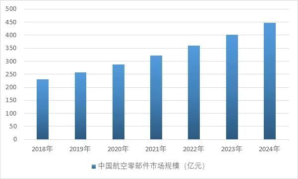 2025-2031年数控机床行业深度调研及投资前景咨询报告(图3)