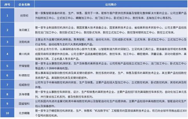 2025-2031年数控机床行业深度调研及投资前景咨询报告(图7)
