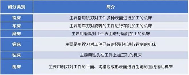 2025-2031年数控机床行业深度调研及投资前景咨询报告(图1)