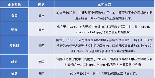 2025-2031年数控机床行业深度调研及投资前景咨询报告(图5)