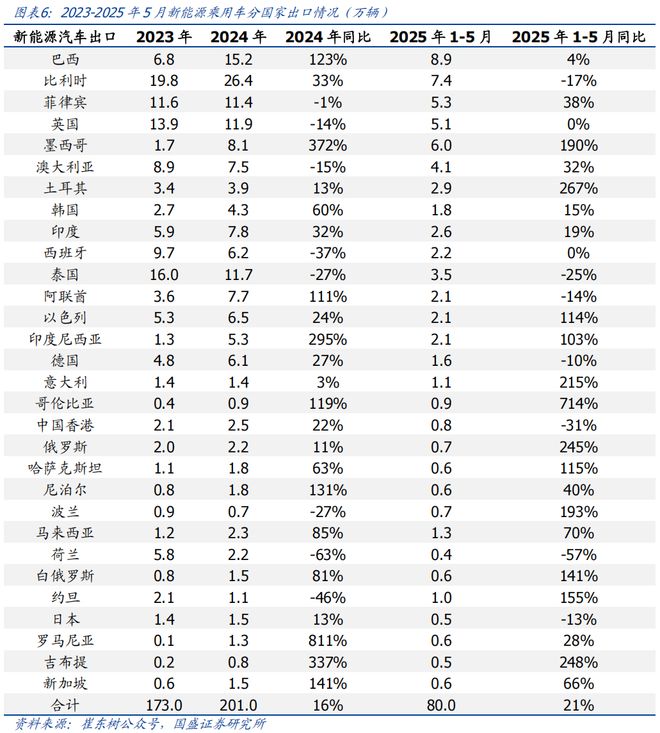 买球的app:【国盛量化电新】电动车景气延续新技术加速渗透——华夏中证新能源汽车ETF基金投资价值分析(图6)