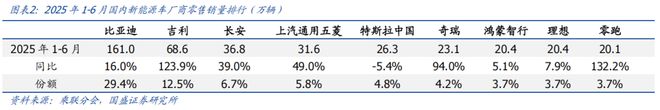 买球的app:【国盛量化电新】电动车景气延续新技术加速渗透——华夏中证新能源汽车ETF基金投资价值分析(图2)