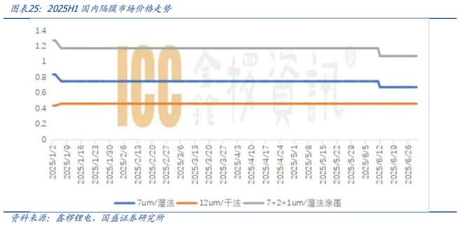 买球的app:【国盛量化电新】电动车景气延续新技术加速渗透——华夏中证新能源汽车ETF基金投资价值分析(图17)