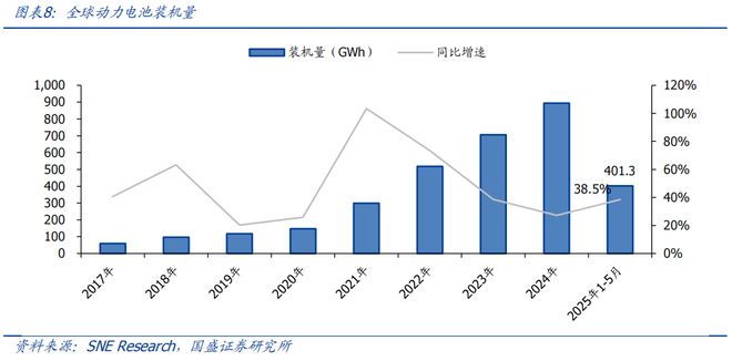 买球的app:【国盛量化电新】电动车景气延续新技术加速渗透——华夏中证新能源汽车ETF基金投资价值分析(图8)