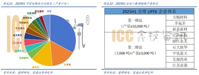 买球的app:【国盛量化电新】电动车景气延续新技术加速渗透——华夏中证新能源汽车ETF基金投资价值分析(图15)