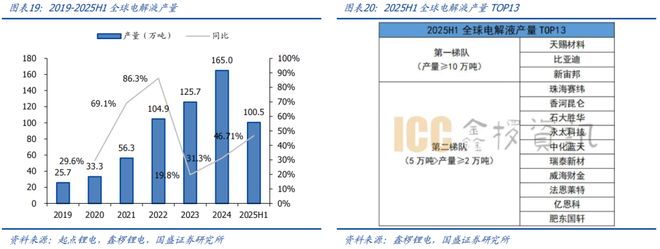 买球的app:【国盛量化电新】电动车景气延续新技术加速渗透——华夏中证新能源汽车ETF基金投资价值分析(图14)
