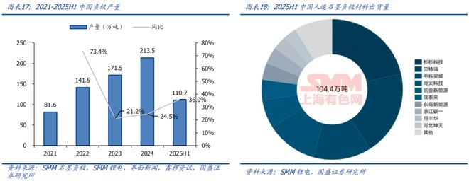 买球的app:【国盛量化电新】电动车景气延续新技术加速渗透——华夏中证新能源汽车ETF基金投资价值分析(图13)