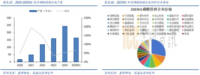 买球的app:【国盛量化电新】电动车景气延续新技术加速渗透——华夏中证新能源汽车ETF基金投资价值分析(图12)
