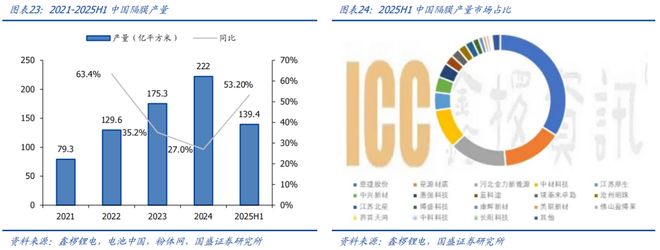 买球的app:【国盛量化电新】电动车景气延续新技术加速渗透——华夏中证新能源汽车ETF基金投资价值分析(图16)