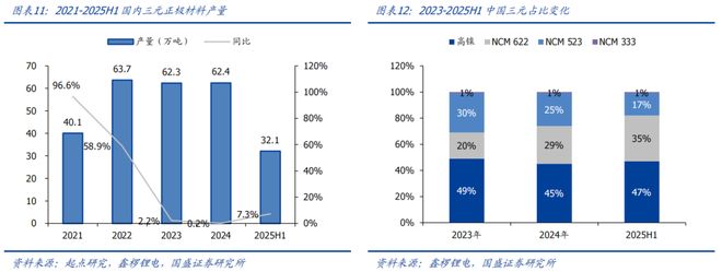 买球的app:【国盛量化电新】电动车景气延续新技术加速渗透——华夏中证新能源汽车ETF基金投资价值分析(图10)