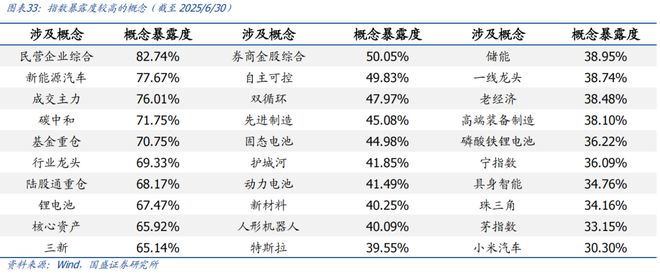 买球的app:【国盛量化电新】电动车景气延续新技术加速渗透——华夏中证新能源汽车ETF基金投资价值分析(图23)
