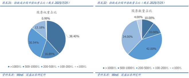 买球的app:【国盛量化电新】电动车景气延续新技术加速渗透——华夏中证新能源汽车ETF基金投资价值分析(图22)