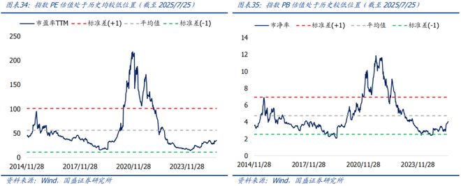 买球的app:【国盛量化电新】电动车景气延续新技术加速渗透——华夏中证新能源汽车ETF基金投资价值分析(图24)
