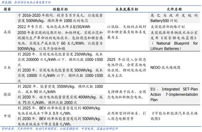 买球的app:【国盛量化电新】电动车景气延续新技术加速渗透——华夏中证新能源汽车ETF基金投资价值分析(图18)