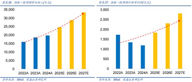 买球的app:【国盛量化电新】电动车景气延续新技术加速渗透——华夏中证新能源汽车ETF基金投资价值分析(图25)
