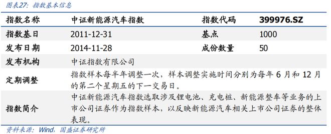 买球的app:【国盛量化电新】电动车景气延续新技术加速渗透——华夏中证新能源汽车ETF基金投资价值分析(图19)