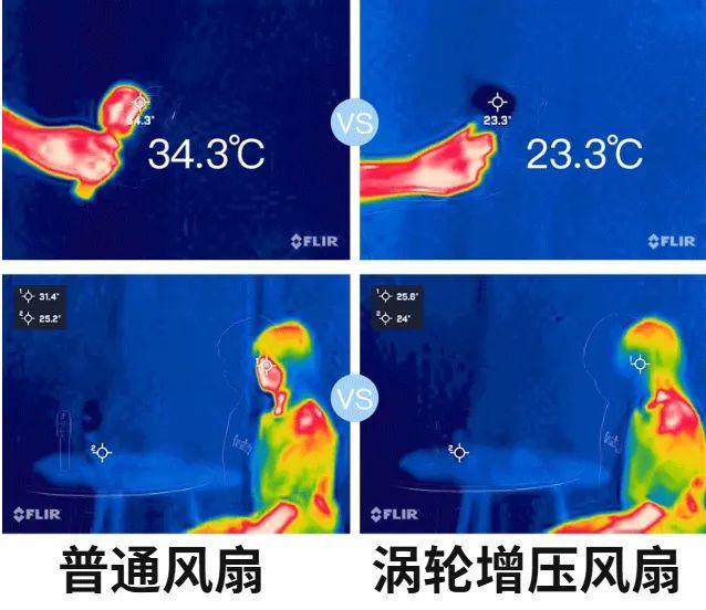 买球的app:五档涡轮增压的小风扇有多牛？这款更适合夏天！(图9)