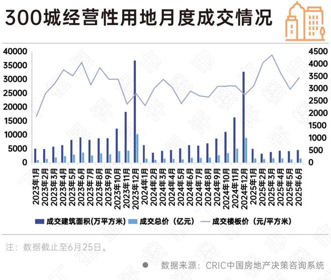 上海土拍“含金量”再创新高最高楼板价20万元㎡(图6)