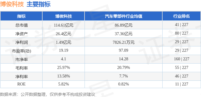 十大买球平台：本周盘点（728-81）：博俊科技周跌393%主力资金合计净流出478276万元(图2)
