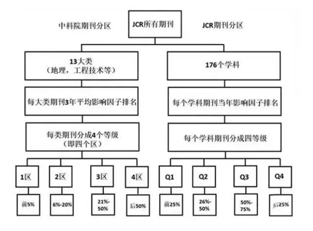 Nature发文怼中科院分区(图4)