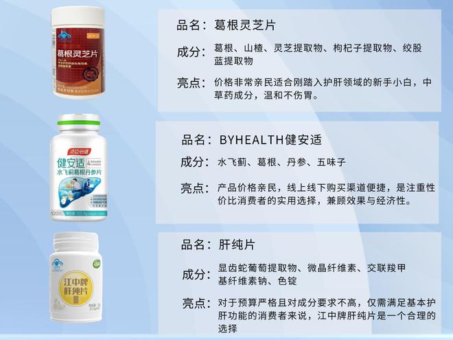 买球网站：揭秘护肝片哪个牌子好！2025护肝片选购终极指南！真实评价报告(图7)
