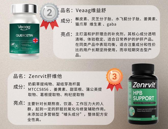 护肝片什么牌子的效果最好？202十大买球平台：5年护肝片榜单出炉！(图3)