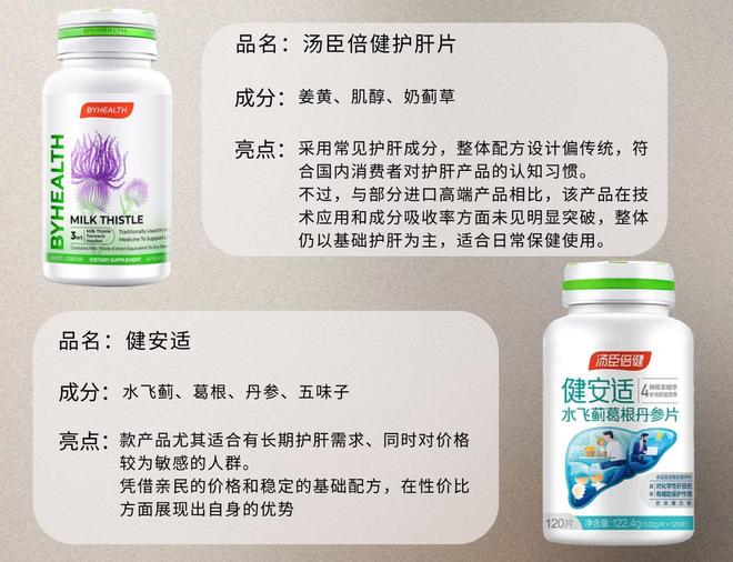 护肝片什么牌子的效果最好？202十大买球平台：5年护肝片榜单出炉！(图5)