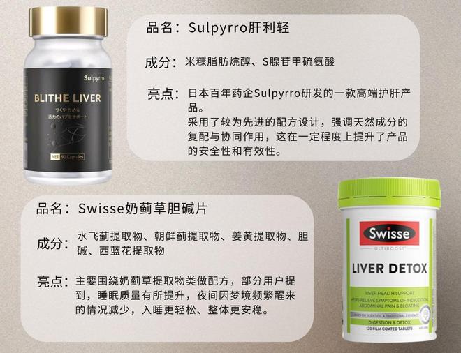 护肝片什么牌子的效果最好？202十大买球平台：5年护肝片榜单出炉！(图4)