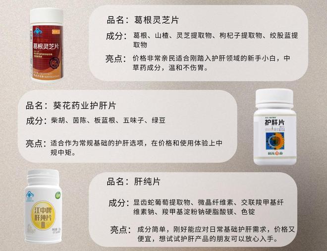护肝片什么牌子的效果最好？202十大买球平台：5年护肝片榜单出炉！(图6)