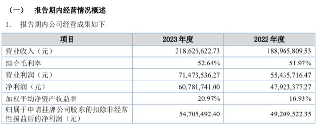 十大买球平台：悦龙科技拟IPO：董事长兼总经理徐锦诚70岁高龄早年曾是村支书(图1)
