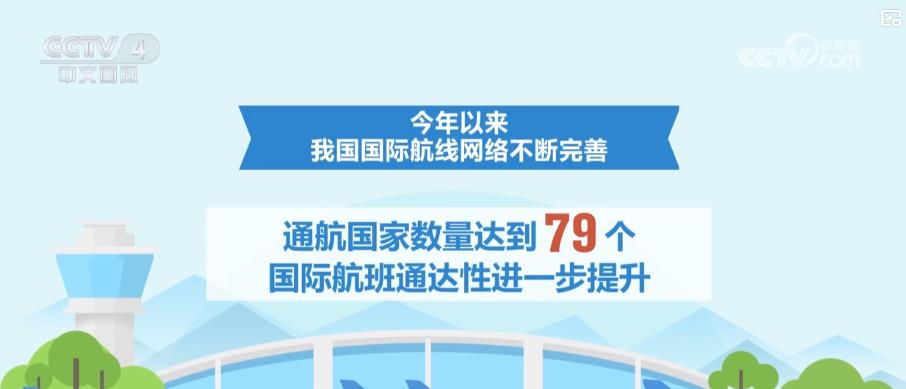 从“过境游”到“深度游”中国国际航线网络拓展带动入境游消费增长(图1)