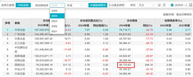 国联民生0固收首席！国联一走而光民生固收首席也要走(图7)