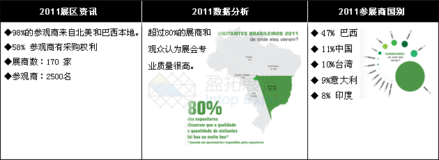 FASTENERFAIRBRASIL(图1)