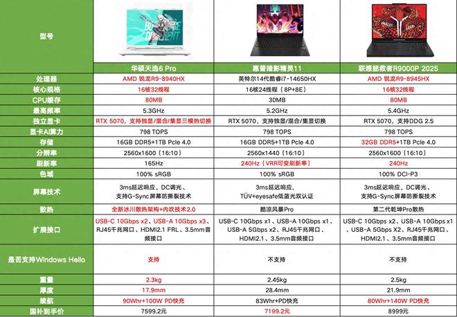 学生党看过来！618一线游戏十大买球平台：本选购指南：选对不选贵(图1)