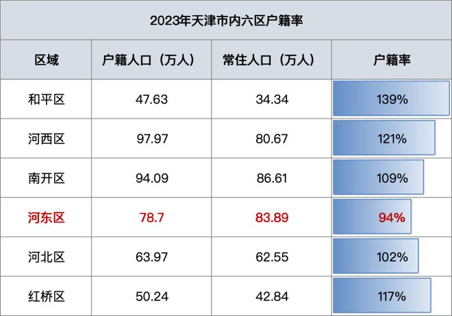 揭秘！天津新一代市区别墅社区来了！格调果然大手笔买球的app:(图10)