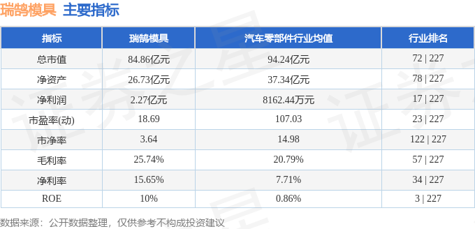 买球网站：股票行情快报：瑞鹄模具（002997）8月13日主力资金净卖出207633万元(图2)