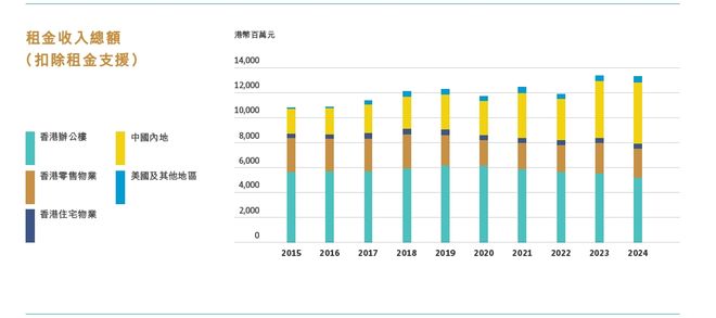 太古地买球的app:产内地零售“换血”：两大区域舵手升任中国内地董事释放什么信号？(图4)
