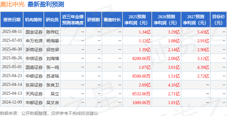 天风证券：给予奥比中光买入评级(图1)