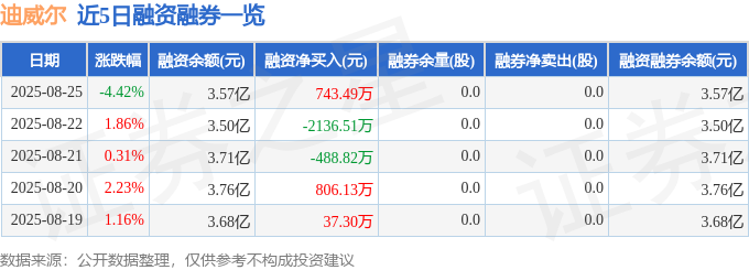 迪威尔（688377）8月25日主力资金买球的app:净买入268万元(图2)