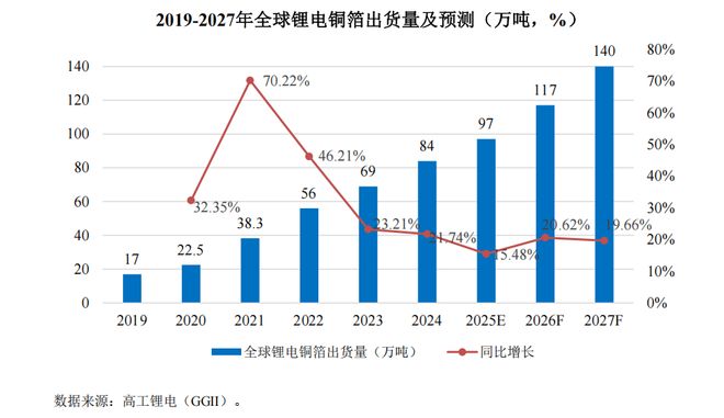 泰金新能IPO：高端铜箔设备龙头32亿订单锚定百亿市场(图1)