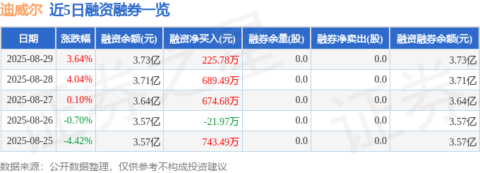 迪威尔（688377）8月29日主力资金净卖出85033万元(图2)