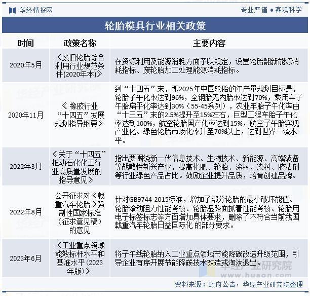 2025年中国轮胎模具行业相关政策、市场规模及趋势分析(图1)