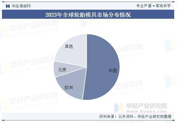 2025年中国轮胎模具行业相关政策、市场规模及趋势分析(图4)