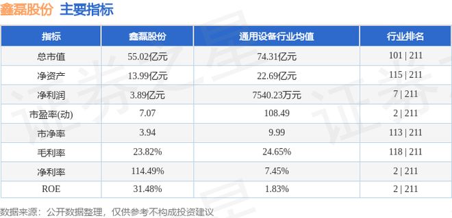鑫磊股份（301317）8月29日主力资金净卖出147714万元(图3)