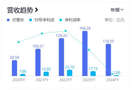 买球的app:站上固态电池风口股价已翻倍600亿新能源装备龙头冲向港交所(图3)