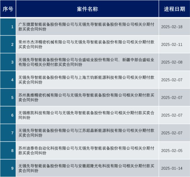 买球的app:站上固态电池风口股价已翻倍600亿新能源装备龙头冲向港交所(图5)