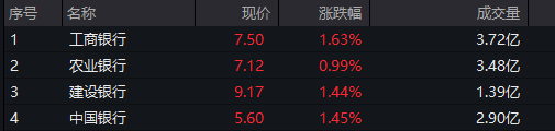 午盘大金融异动！(图2)